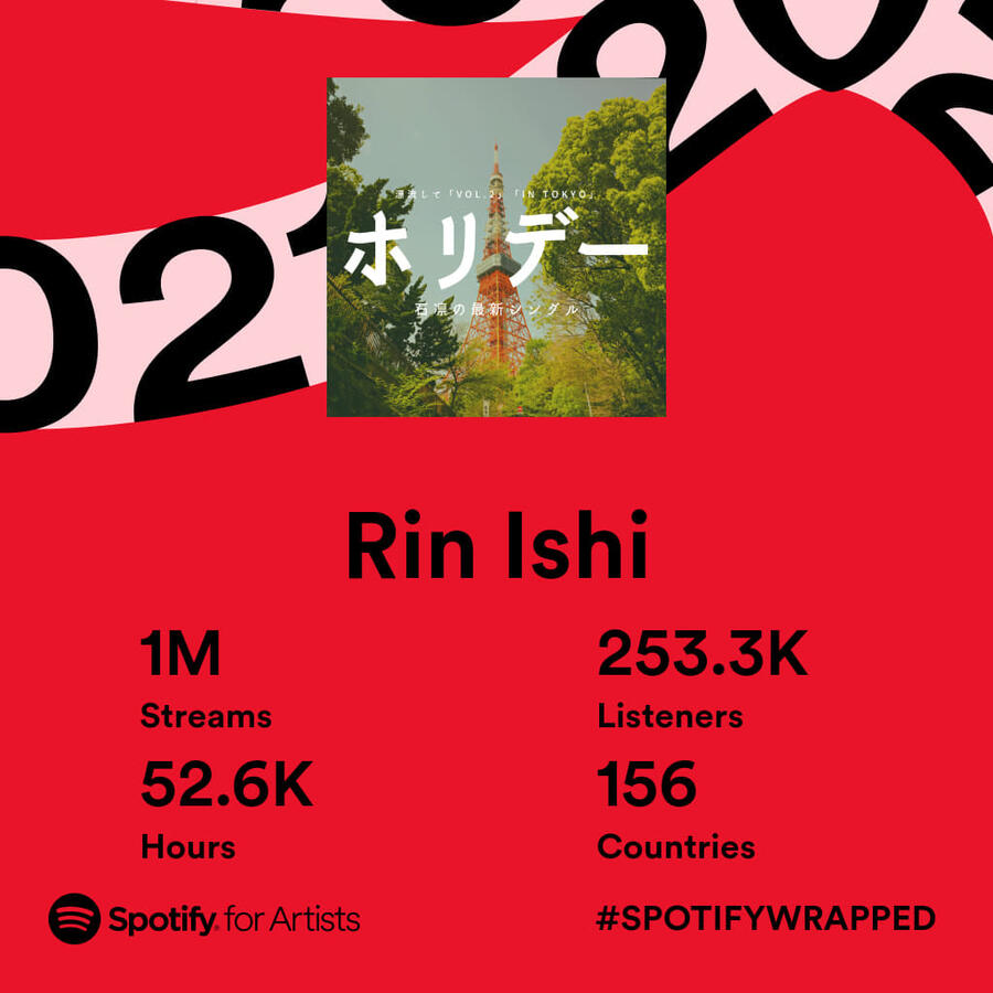 2022 stats